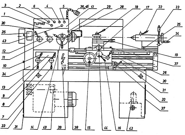 Розташування органів керування токарним верстатом TUM-35